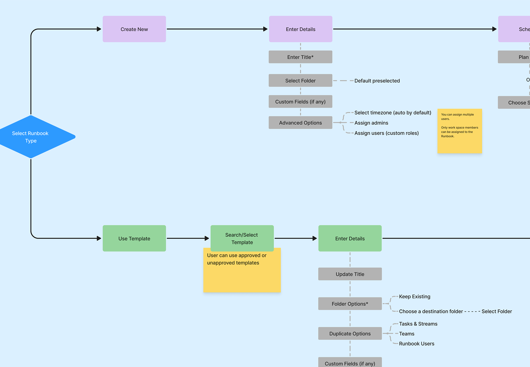 Orchestration and Execution Management Platform | AURMAK